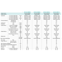 Ficha técnica Aire Acondicionado Conductos HISENSE AUD71UX4RFCL4