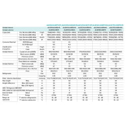 Ficha técnica Aire Acondicionado Conductos HISENSE AUD125UX4RTHH5
