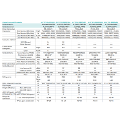 Ficha técnica Aire Acondicionado Cassette HISENSE AUC125UR4RTHB5
