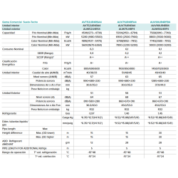 Ficha técnica Aire Acondicionado suelo-techo HISENSE AUV90UR4RFB4