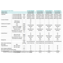 Ficha técnica Aire Acondicionado suelo-techo HISENSE AUV175UR6RPC4 Trifásica