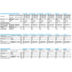 Ficha técnica Aire Acondicionado SIESTA DAIKIN SENSIRA TXC50C