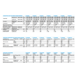 Ficha técnica Aire Acondicionado SIESTA DAIKIN PERFERA TXM20R