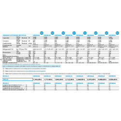 Ficha técnica Multisplit Unidad Exterior 3x1 DAIKIN 3MXM52A R32
