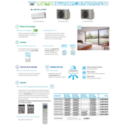 Folleto de prestaciones Multisplit Unidad Exterior 3x1 DAIKIN 3MXM52A R32