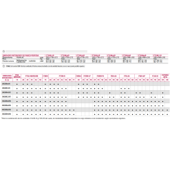 Ficha técnica y tabla de combinaciones Multisplit Unidad Interior DAIKIN PERFERA FTXM50R