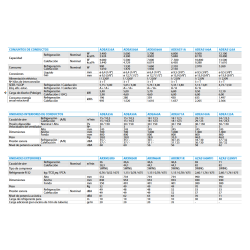 Ficha técnica Aire Acondicionado Conductos DAIKIN ADEAS35A