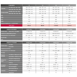 Ficha técnica Aire Acondicionado LG CONFORT S24ET R32 con WiFi