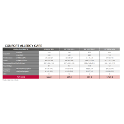 Ficha técnica Multisplit Unidad Interior LG CONFORT CONNECT PC18SK R32