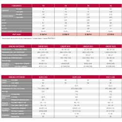 Ficha técnica Aire Acondicionado Conductos de Media / Alta Presión LG CONFORT 30