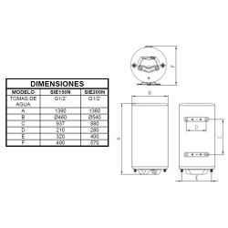 Medidas termo APARICI SIE-N 150