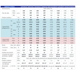 Ficha técnica Fancoil Conducto 50 Pa de 2 Tubos FERCO MFP34WAB