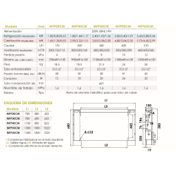 Ficha técnica Fancoil Slim Suelo/Pared FERCO MFP50CM