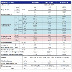 Ficha técnica Fancoil tipo Cassette 4 Vías FERCO MFP238KM