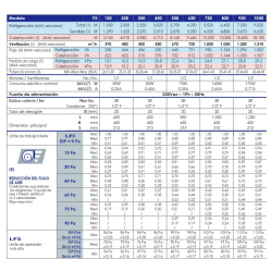 Ficha técnica Fancoil Suelo 75Pa-90Pa de 2 Tubos FERCO FC930 FXCA