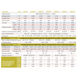Ficha técnia Fancoil Suelo 75Pa-90Pa de 4 Tubos Alta Eficiencia FERCO FC730FXEVA