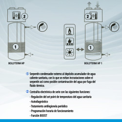 Prestaciones Aerotermia Compacta para Procucción y Acumulacion de ACS con Serpentín CORDIVARI BOLLY TERM HP 1 300