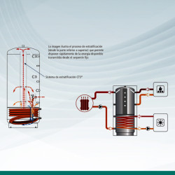 La imagen ilustra el proceso de estratificación