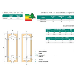 Ficha técnica Depósito de Inercia Mural 4 bar CORDIVARI DIM 25