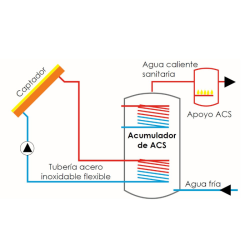 esquema instalacion kit solar con interacumulador 2 serpentines