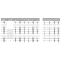 Medidas y conexiones Depósito para Aire Comprimido SUICALSA DAC 1500 Litros