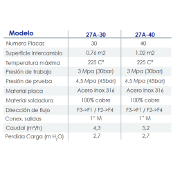 Características técnicas Intercambiador de Placas Acero inox AISI 316 FERCO 30 Placas