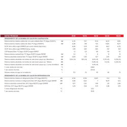 Ficha tecnica Aerotermia ARISTON NIMBUS COMPACT 35 M NET R32