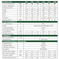 Ficha técnica Disipador de Calor Solar 226 kW FERCO AMS-2402CU Trifásico