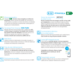 prestaciones Aire Acondicionado SIESTA DAIKIN PERFERA AXM35A