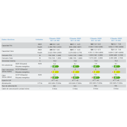 Ficha técnica Aire Acondicionado BOSCH CLIMATE 2000 SET 26 WE