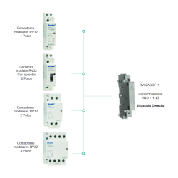RV32ACCF11 Contacto auxiliar 1NO + 1NC Situación Derecha