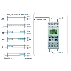 Configuración de los parámetros astronómicos