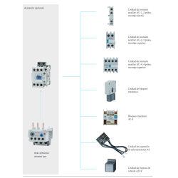 Accesorios Contactor 3P 3NO 18A REVALCO RV32 24VAC
