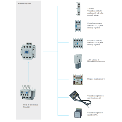 Accesorios Contactor 3P 3NO 40A REVALCO RV40 48VAC