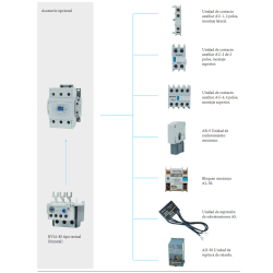 Accesorios Contactor 3P 3NO 65A REVALCO RV40 415VAC