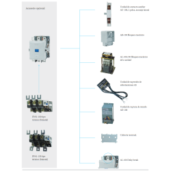 Accesorios Contactor 3P 3NO 150A REVALCO RV40 230VAC