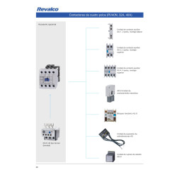 Accesorios Contactor 4P 4NO 40A REVALCO RV40 415VAC
