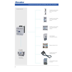Accesorios Contactor 4P 4NO 65A REVALCO RV40 24VAC