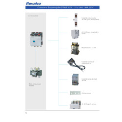 Accesorios Contactor 4P 4NO 150A REVALCO RV40 415VAC