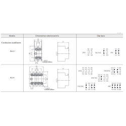 Dimensiones Contacto Auxiliar Frotal 4P 3NO+1NC REVALCO RV40AU4