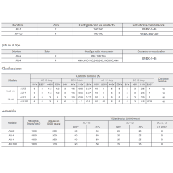 Ficha técnica Contacto Auxiliar Frotal 4P 1NO+3NC REVALCO RV40AU4