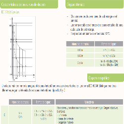 ficha técnica Magnetotérmico 4P 10A SASSIN serie 63H