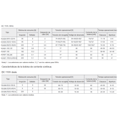 Ficha técnica Bobina para contactor REVALCO RV40AL9