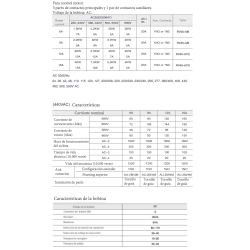 Ficha técnica MiniContactor 3P 3NO 12A REVALCO RV40 48VAC