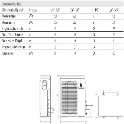 medidas Aire Acondicionado SAUNIER DUVAL SDH17-050 NW