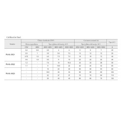 Ficha técnica Caja Arrancadora REVALCO RV40BQ1