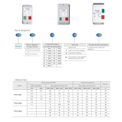 Ficha cajas arrancadoras RV40BQ