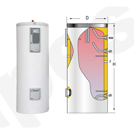 Dimensiones Acumulador ACS LAPESA CORAL VITRO CV1000R