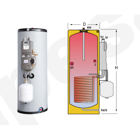 Dimensiones  Acumulador con Serpentín Solar ACS LAPESA CORAL SOLVITRO CV200GS