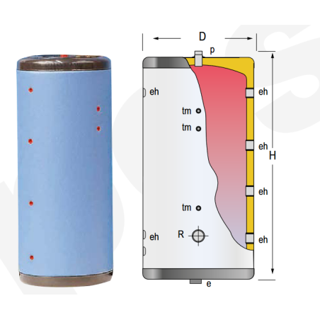 Medidas Depósito de Inercia LAPESA GEISER INERCIA GX4-140IF